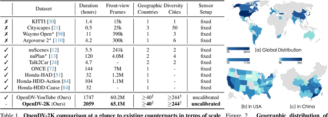 Figure 1 for Generalized Predictive Model for Autonomous Driving