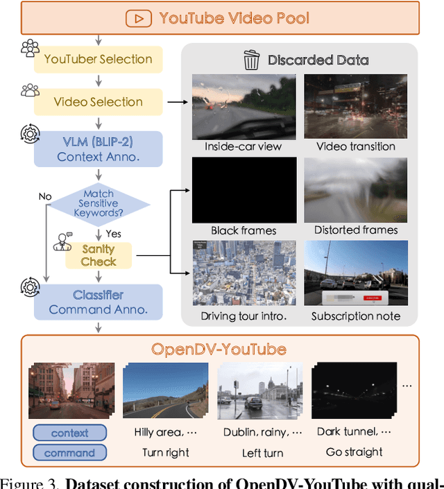 Figure 3 for Generalized Predictive Model for Autonomous Driving