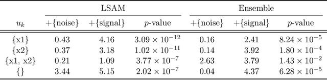 Figure 3 for Dealing with missing data using attention and latent space regularization