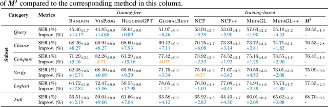 Figure 2 for Towards Robust Multi-Modal Reasoning via Model Selection