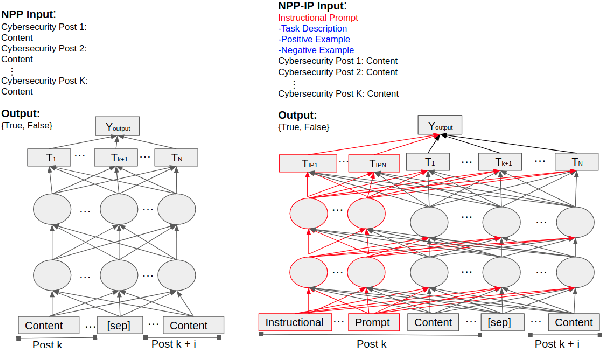 Figure 3 for Prompt-Based Learning for Thread Structure Prediction in Cybersecurity Forums
