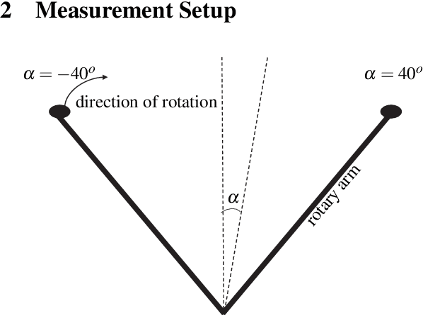 Figure 1 for Stationarity Evaluation of High-mobility sub-6 GHz and mmWave non-WSSUS Channels