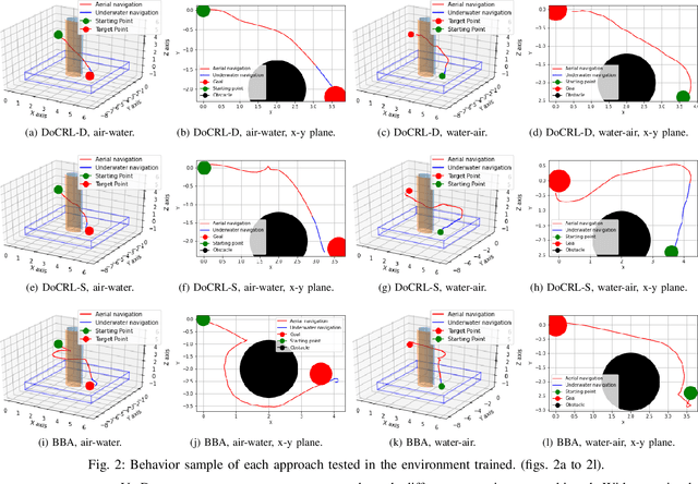 Figure 2 for DoCRL: Double Critic Deep Reinforcement Learning for Mapless Navigation of a Hybrid Aerial Underwater Vehicle with Medium Transition