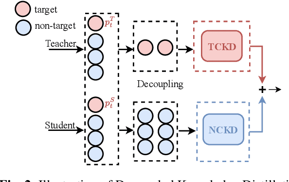 Figure 3 for hierarchical network with decoupled knowledge distillation for speech emotion recognition
