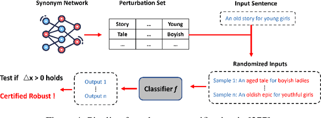 Figure 4 for A Survey of Safety and Trustworthiness of Large Language Models through the Lens of Verification and Validation