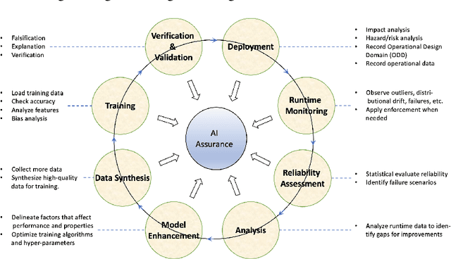 Figure 1 for A Survey of Safety and Trustworthiness of Large Language Models through the Lens of Verification and Validation
