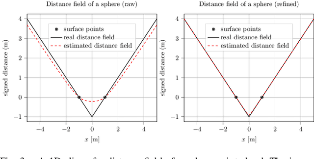 Figure 3 for Towards Feasible Dynamic Grasping: Leveraging Gaussian Process Distance Field, SE(3) Equivariance and Riemannian Mixture Models