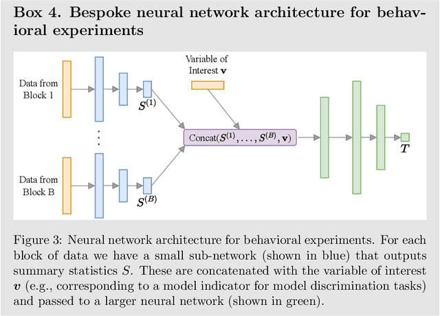 Figure 4 for Designing Optimal Behavioral Experiments Using Machine Learning