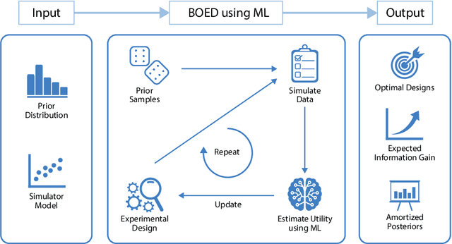 Figure 1 for Designing Optimal Behavioral Experiments Using Machine Learning