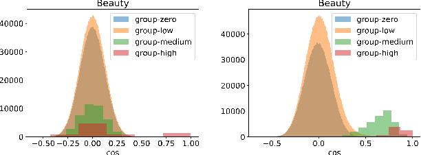 Figure 1 for Neighborhood-based Hard Negative Mining for Sequential Recommendation