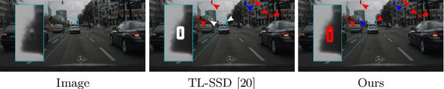 Figure 1 for Small, but important: Traffic light proposals for detecting small traffic lights and beyond