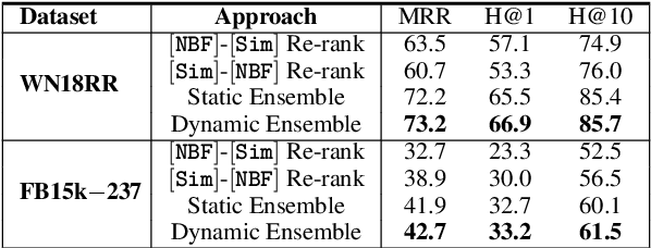 Figure 4 for Ensembling Textual and Structure-Based Models for Knowledge Graph Completion