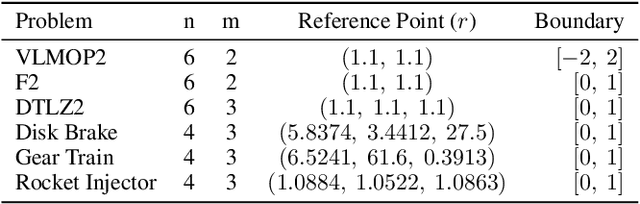 Figure 2 for Controllable Expensive Multi-objective Optimization with Warm-starting Gaussian Processes