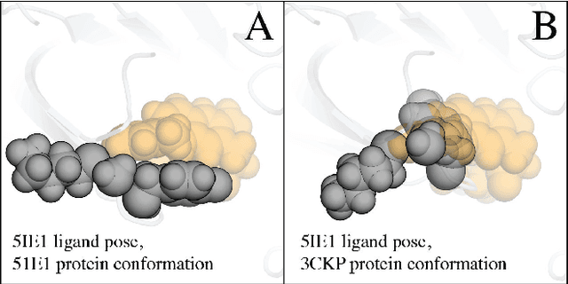 Figure 1 for FlexVDW: A machine learning approach to account for protein flexibility in ligand docking