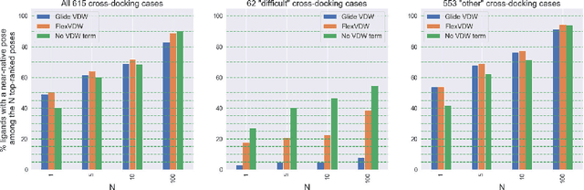 Figure 3 for FlexVDW: A machine learning approach to account for protein flexibility in ligand docking