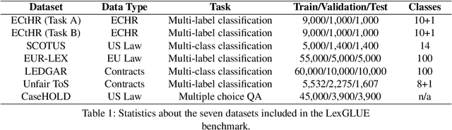 Figure 2 for An energy-based comparative analysis of common approaches to text classification in the Legal domain