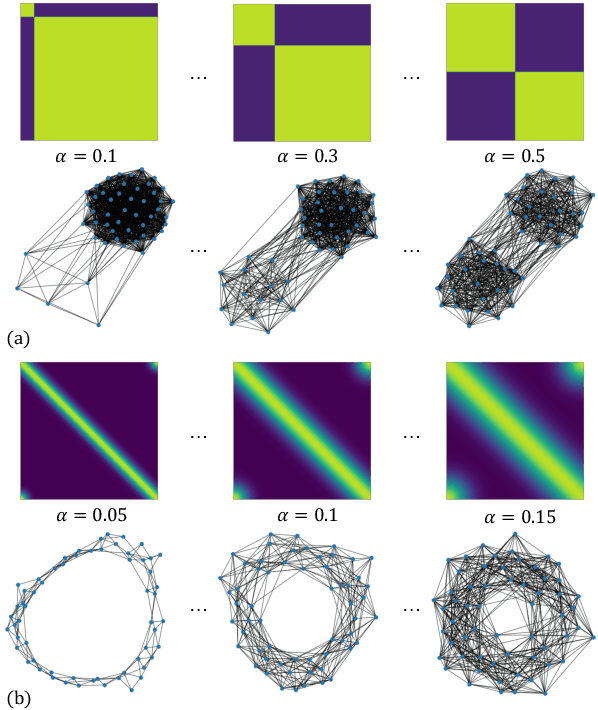 Figure 4 for Implicit Graphon Neural Representation
