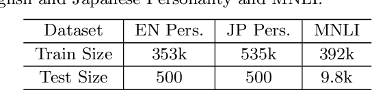 Figure 1 for Multilevel Sentence Embeddings for Personality Prediction