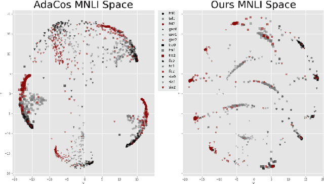 Figure 2 for Multilevel Sentence Embeddings for Personality Prediction