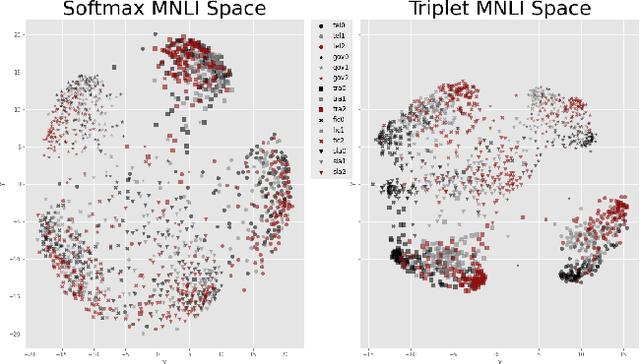 Figure 4 for Multilevel Sentence Embeddings for Personality Prediction