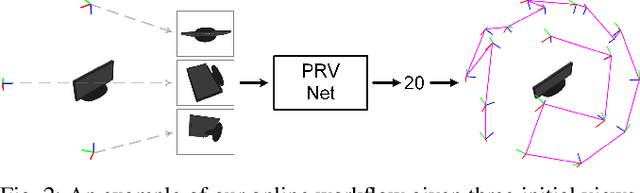 Figure 1 for How Many Views Are Needed to Reconstruct an Unknown Object Using NeRF?