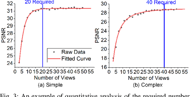 Figure 2 for How Many Views Are Needed to Reconstruct an Unknown Object Using NeRF?