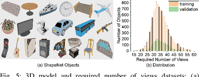 Figure 4 for How Many Views Are Needed to Reconstruct an Unknown Object Using NeRF?