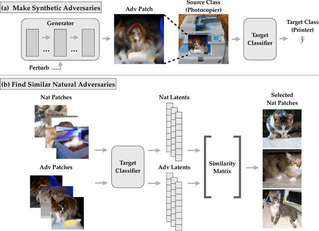Figure 1 for Diagnostics for Deep Neural Networks with Automated Copy/Paste Attacks