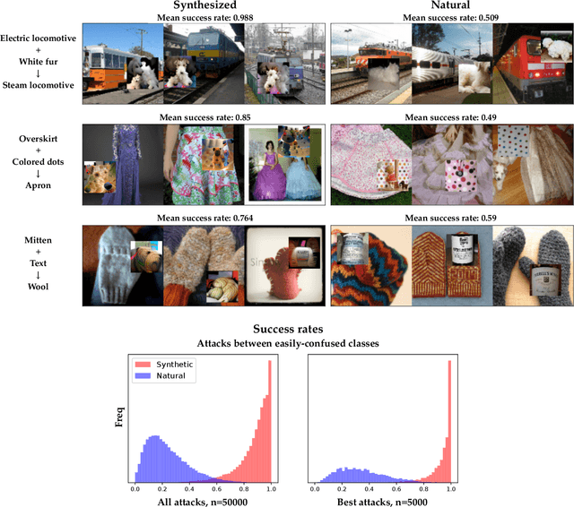 Figure 3 for Diagnostics for Deep Neural Networks with Automated Copy/Paste Attacks