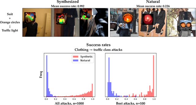 Figure 4 for Diagnostics for Deep Neural Networks with Automated Copy/Paste Attacks