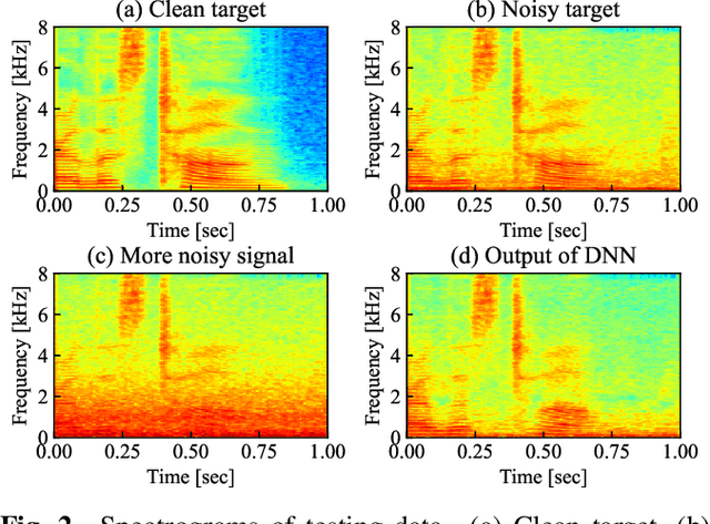 Figure 3 for Analysis of Noisy-target Training for DNN-based speech enhancement