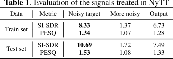 Figure 2 for Analysis of Noisy-target Training for DNN-based speech enhancement