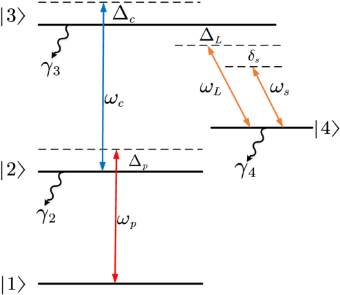 Figure 2 for Theoretical Analysis of Heterodyne Rydberg Atomic Receiver Sensitivity Based on Transit Relaxation Effect and Frequency Detuning