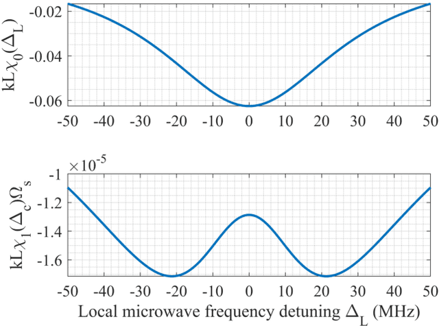 Figure 4 for Theoretical Analysis of Heterodyne Rydberg Atomic Receiver Sensitivity Based on Transit Relaxation Effect and Frequency Detuning