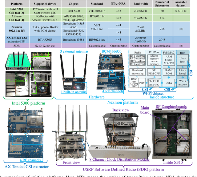 Figure 2 for Wireless Sensing Data Collection and Processing for Metaverse Avatar Construction