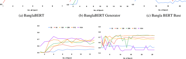 Figure 2 for Bengali Fake Review Detection using Semi-supervised Generative Adversarial Networks