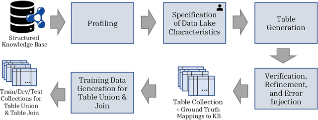 Figure 4 for LakeBench: Benchmarks for Data Discovery over Data Lakes