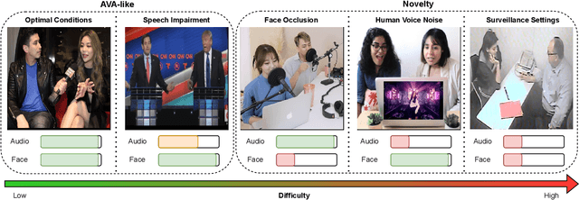 Figure 3 for WASD: A Wilder Active Speaker Detection Dataset