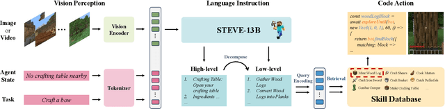 Figure 2 for See and Think: Embodied Agent in Virtual Environment