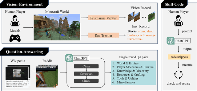 Figure 4 for See and Think: Embodied Agent in Virtual Environment