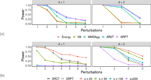 Figure 4 for Spectral Regularized Kernel Goodness-of-Fit Tests