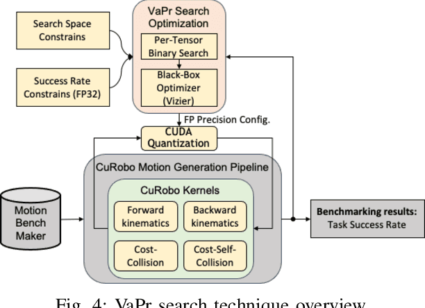 Figure 4 for VaPr: Variable-Precision Tensors to Accelerate Robot Motion Planning