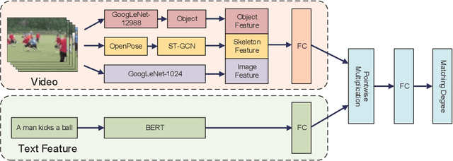 Figure 1 for Improving Accuracy of Zero-Shot Action Recognition with Handcrafted Features