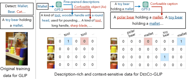 Figure 2 for DesCo: Learning Object Recognition with Rich Language Descriptions