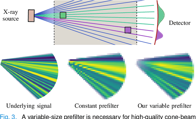 Figure 4 for Projection-Domain Self-Supervision for Volumetric Helical CT Reconstruction