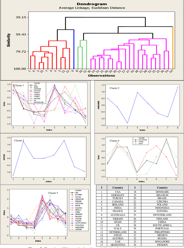 Figure 3 for Russia-Ukraine war: Modeling and Clustering the Sentiments Trends of Various Countries
