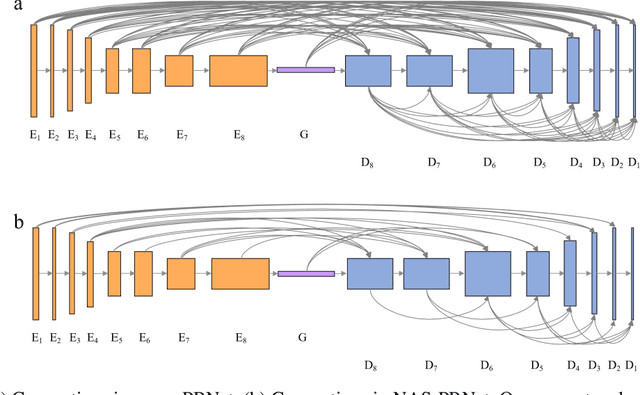 Figure 4 for NAS-PRNet: Neural Architecture Search generated Phase Retrieval Net for Off-axis Quantitative Phase Imaging