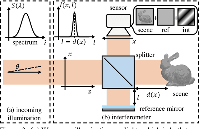 Figure 3 for Passive Micron-scale Time-of-Flight with Sunlight Interferometry