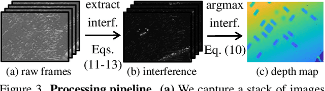 Figure 4 for Passive Micron-scale Time-of-Flight with Sunlight Interferometry