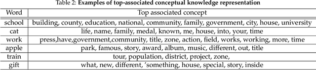 Figure 4 for To think inside the box, or to think out of the box? Scientific discovery via the reciprocation of insights and concepts